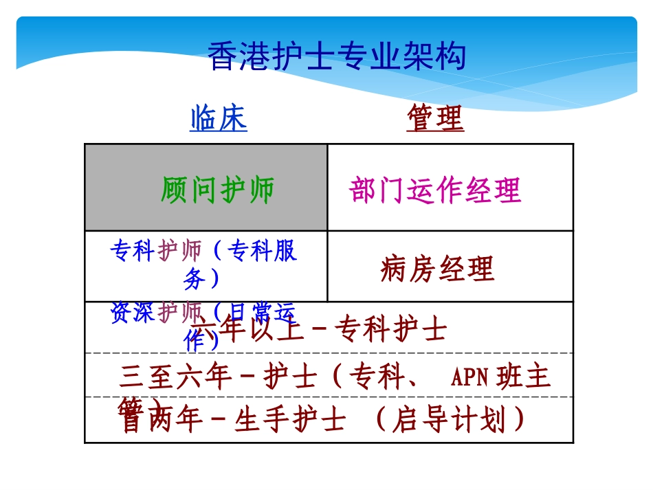临床护士培训存在问题和建议_第3页