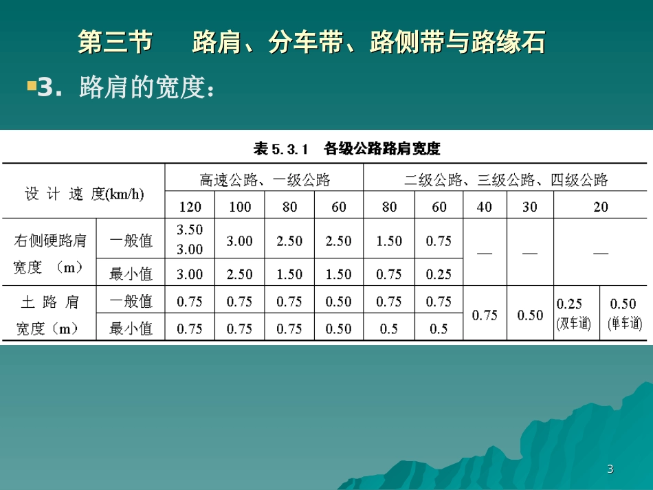 路肩分车带路侧带和路缘石_第3页