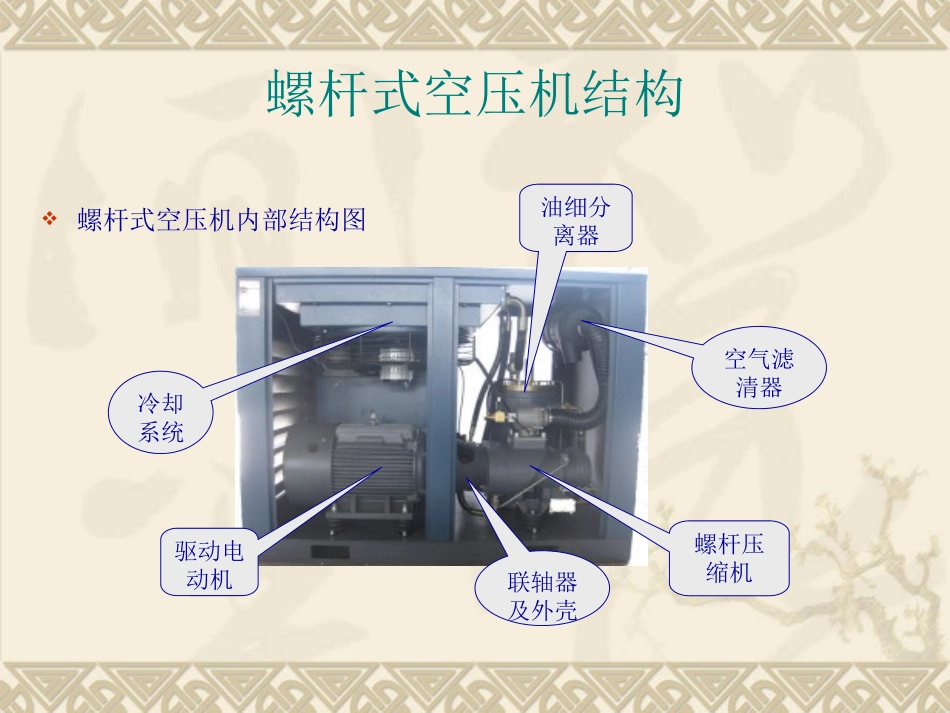 螺杆式空压机结构_第3页