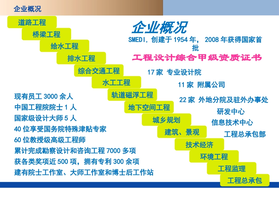 绿色市政之低碳道路建设理念和实践_第3页