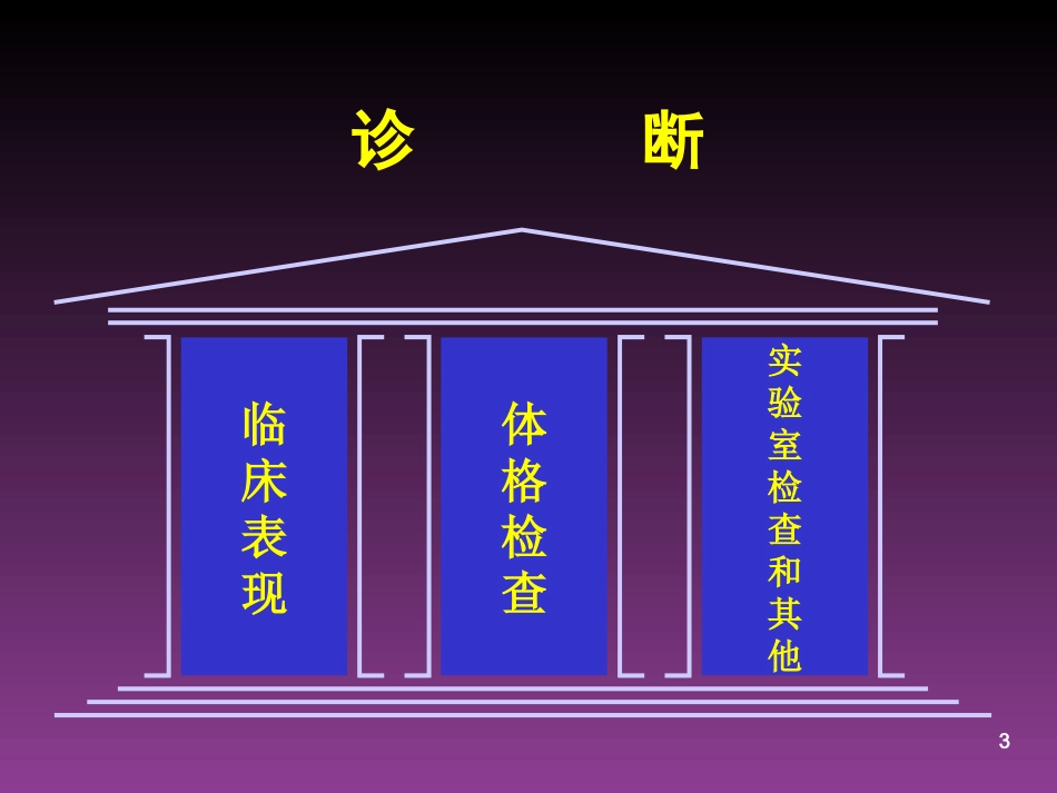 慢性稳定性心绞痛的诊疗及治疗_第3页