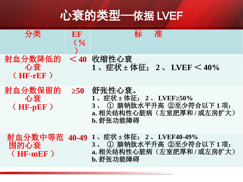 慢性心力衰竭治疗原则及进展庄瑞娟_第3页
