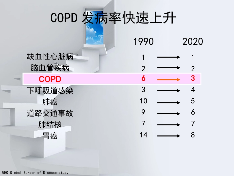慢阻肺诊疗和治疗_第3页