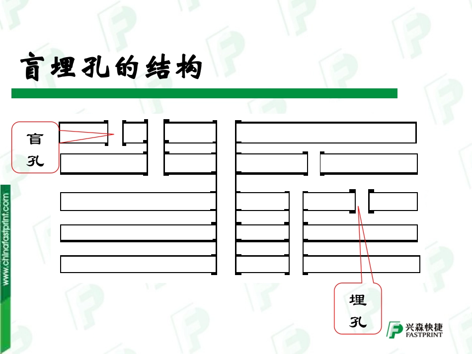 盲埋孔板工艺流程_第2页