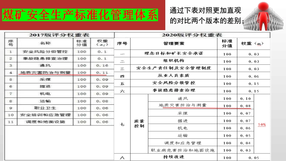 煤矿安全生产标准化管理体系地质灾害防治和测量GSY_第2页