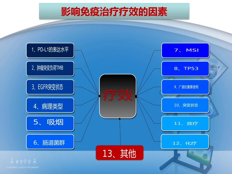 免疫治疗预后因素_第3页