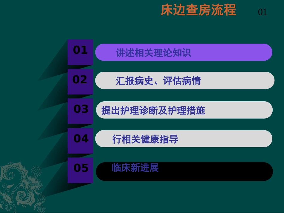 面神经炎患者的护理查房_第3页