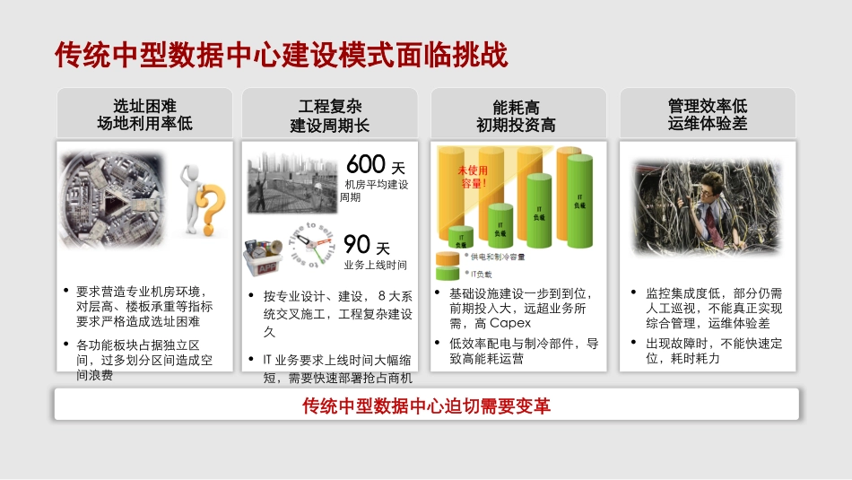 模块化数据中心解决方案_第3页