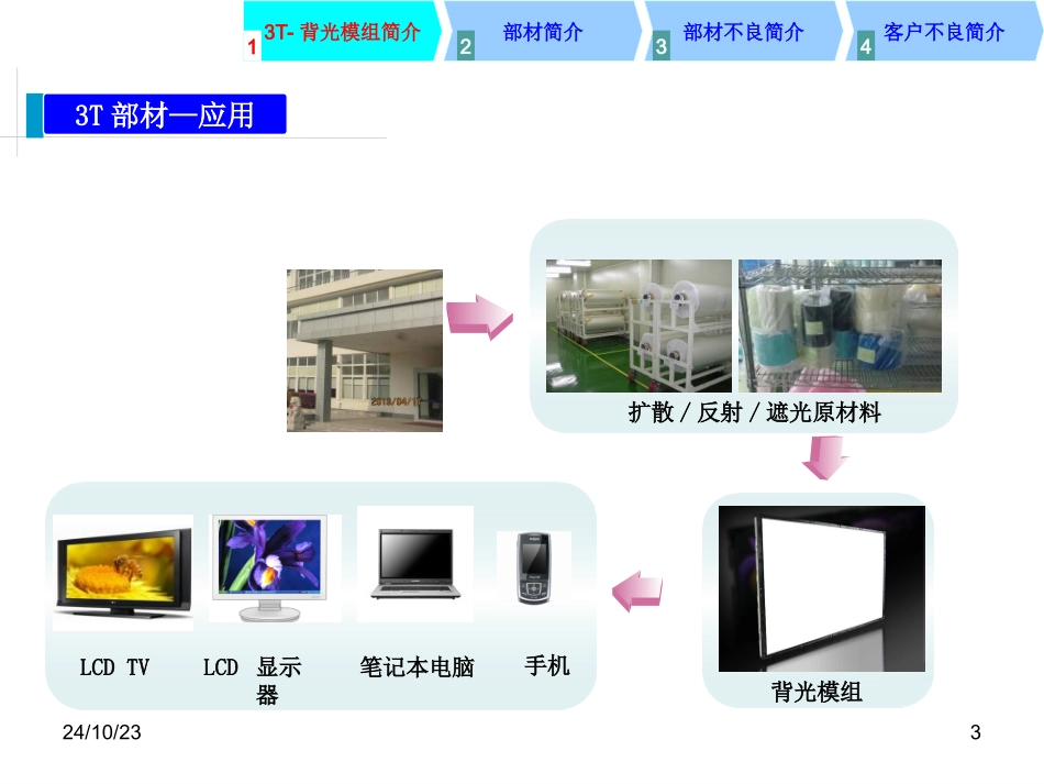 模切3T背光源培训教材_第3页