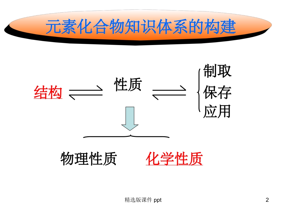 钠及其化合物_第2页