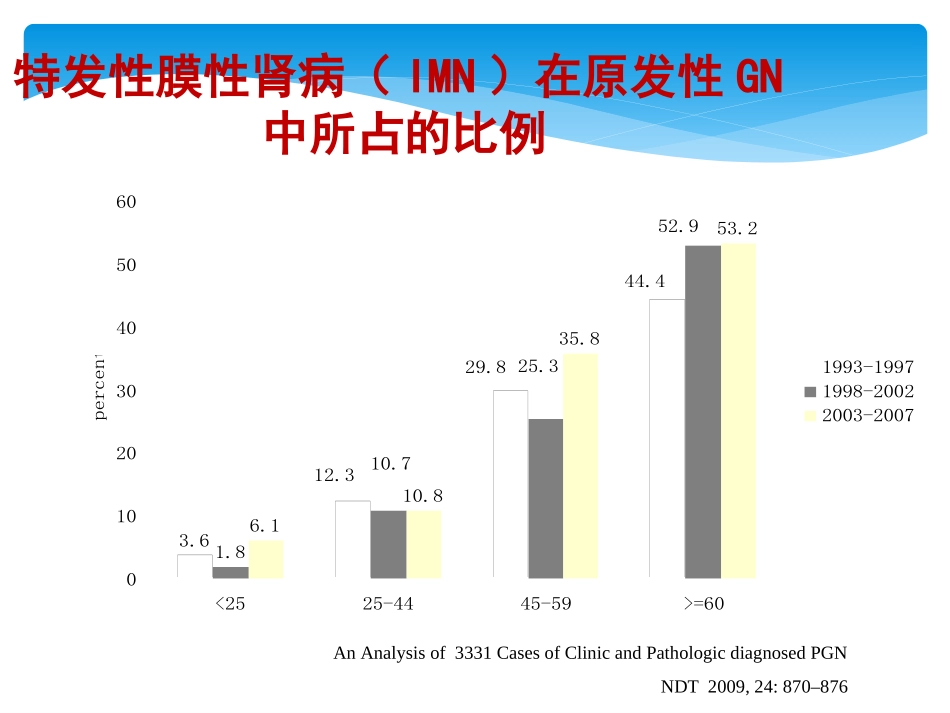 难治性膜性肾病的治疗_第3页