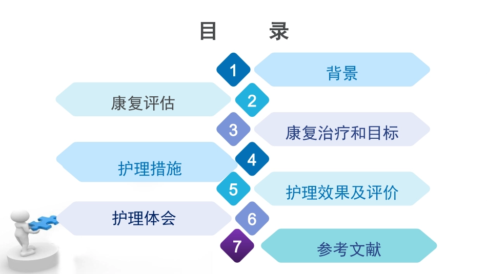 脑出血个案护理课件_第2页