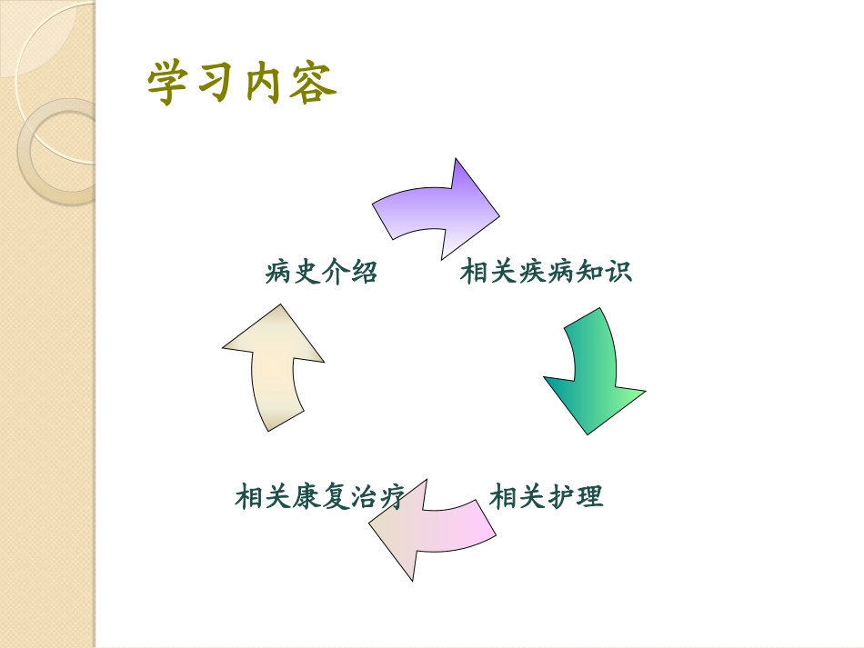 脑出血护理查房床边综合能力考核_第2页
