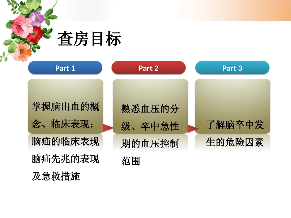 脑出血护理查房讲义_第3页