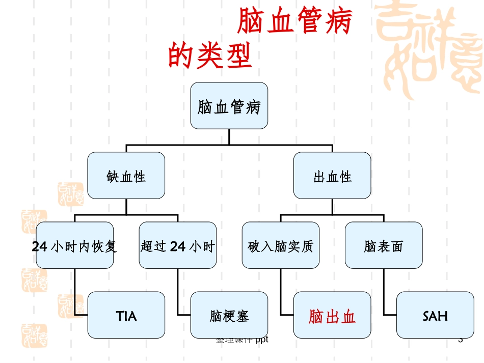 脑出血急救护理_第3页