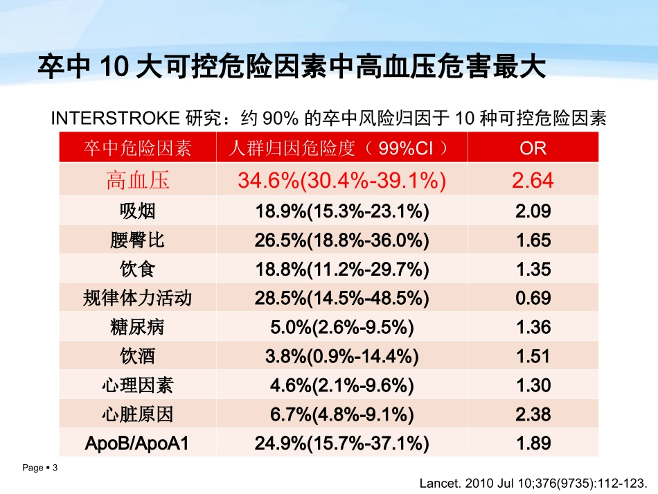 脑血管病的高血压管理策略_第3页