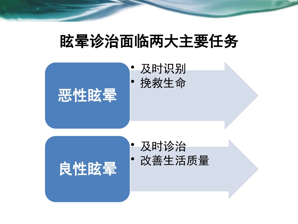 脑血管病和眩晕鞠奕_第2页