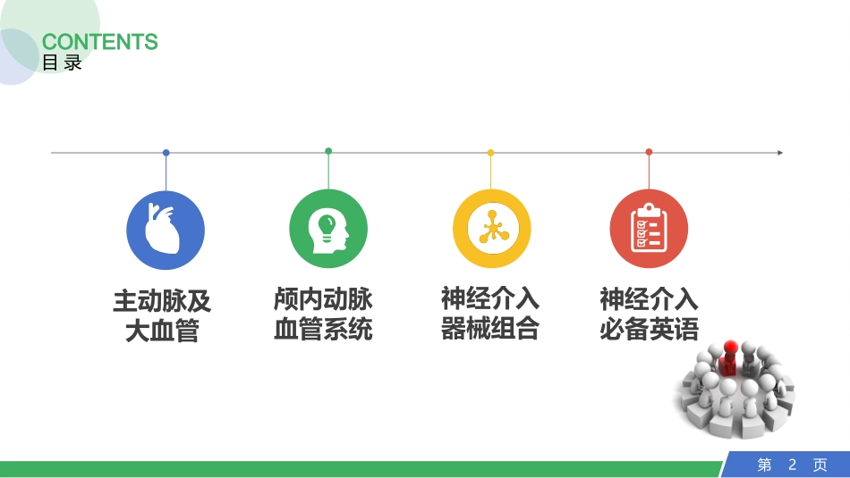 脑血管解刨及神经介入手术_第2页