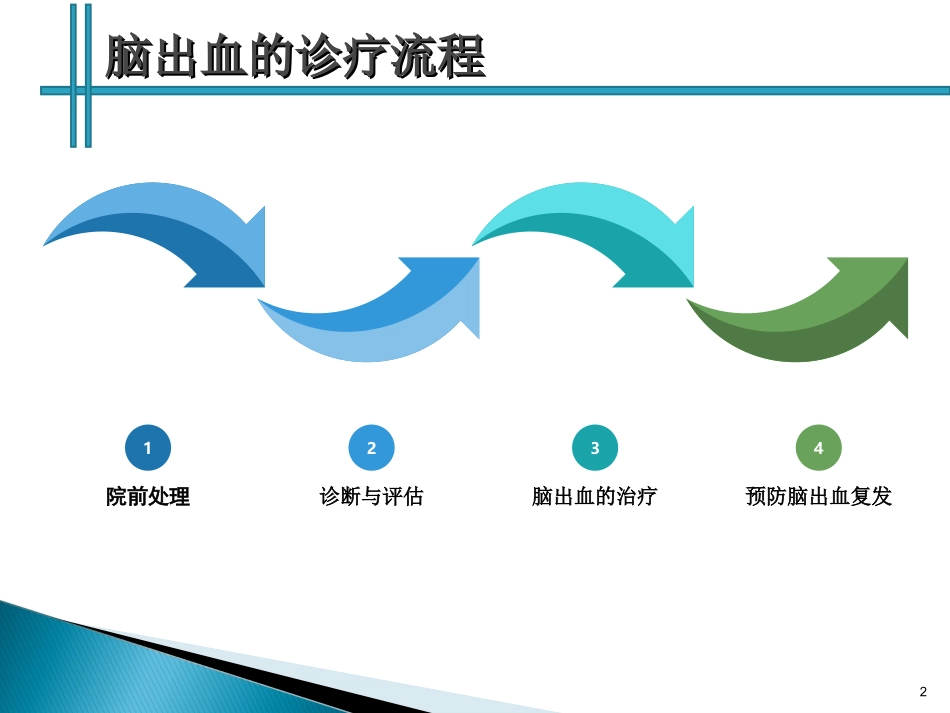 脑卒中规范化培训课件脑出血_第2页