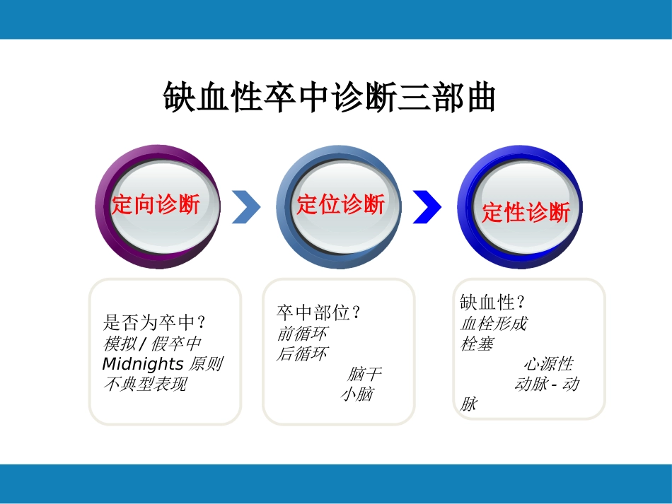 脑卒中规范化培训课件缺血性卒中诊疗_第2页