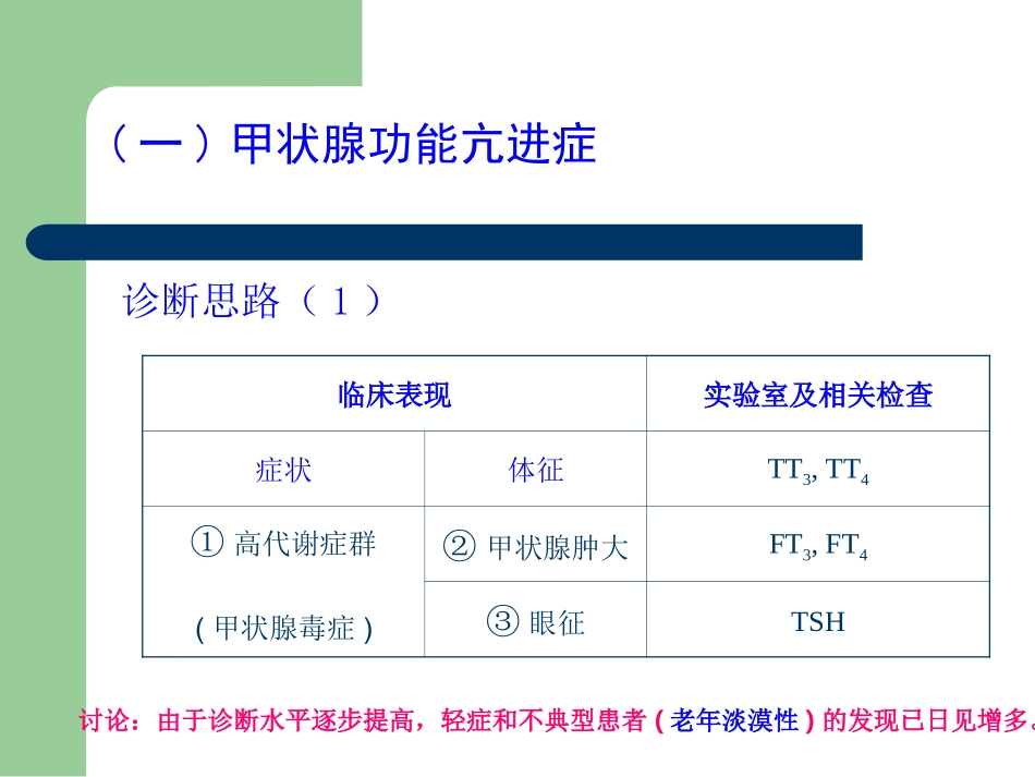 内分泌及代谢疾病_第2页
