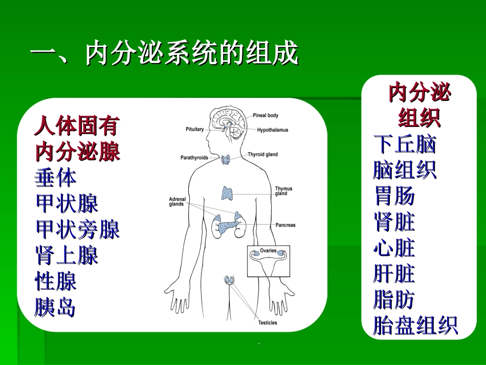 内分泌及代谢疾病常见症状和体征_第2页