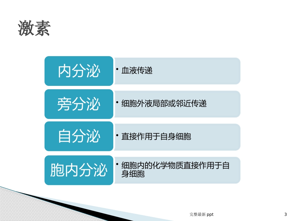 内分泌科功能试验课件_第3页