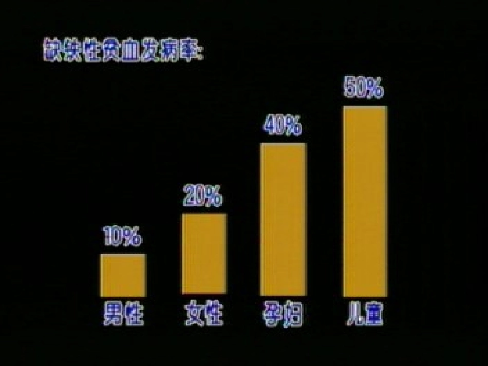 内科学缺铁性贫血_第3页
