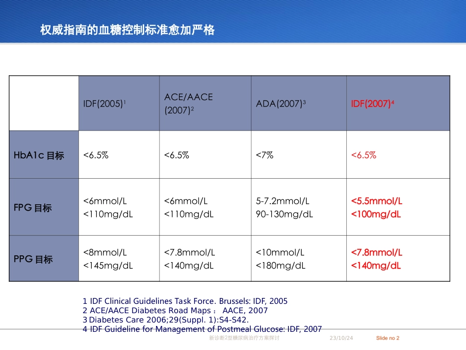 诺和龙科室会_第2页