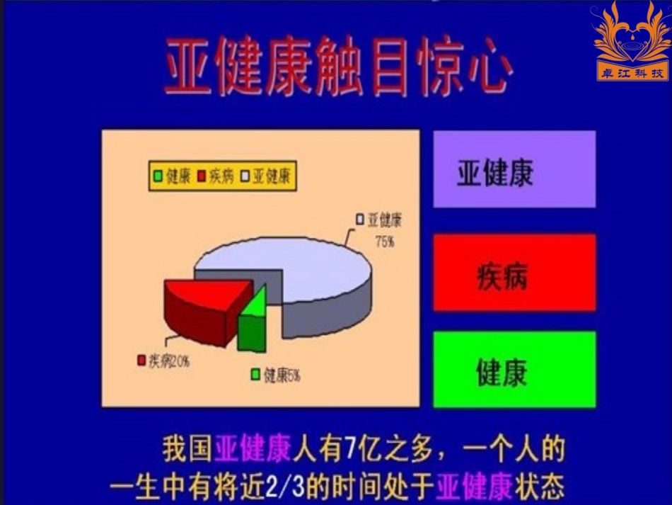 女性私密健康和坐熏_第3页
