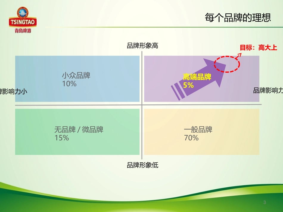 啤酒节音乐节招商方案_第3页