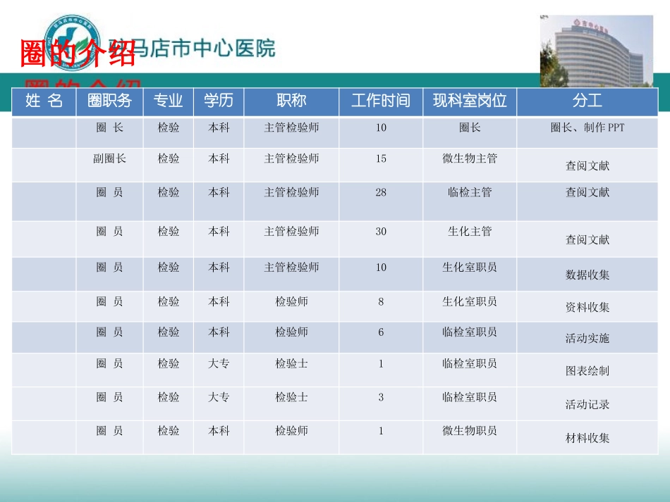 品管圈检验科降低检验标本不合格率_第2页
