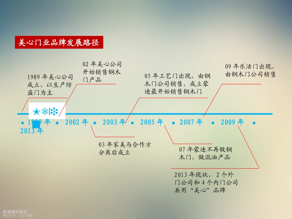 品牌建设规划_第3页