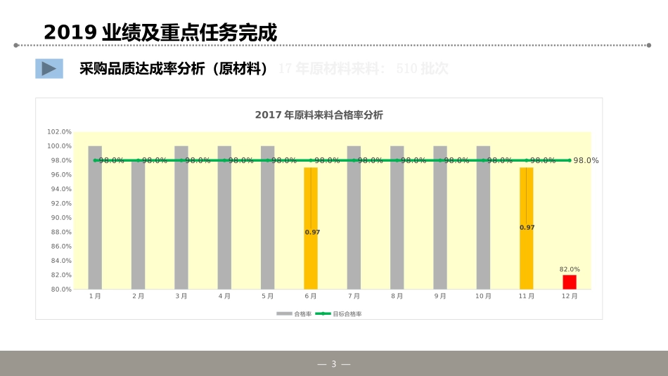 品质部工作总结及工作规划实施方案_第3页