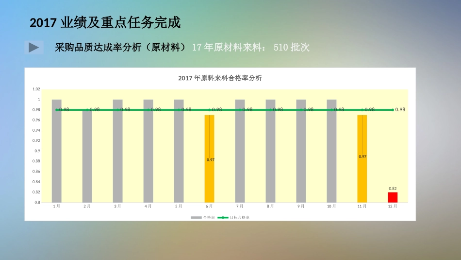 品质部工作总结及年度工作规划实施方案_第3页