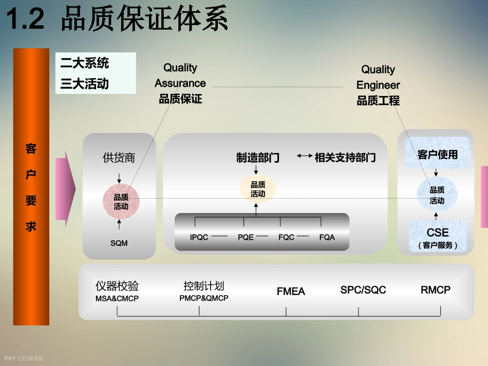 品质体系建立_第2页