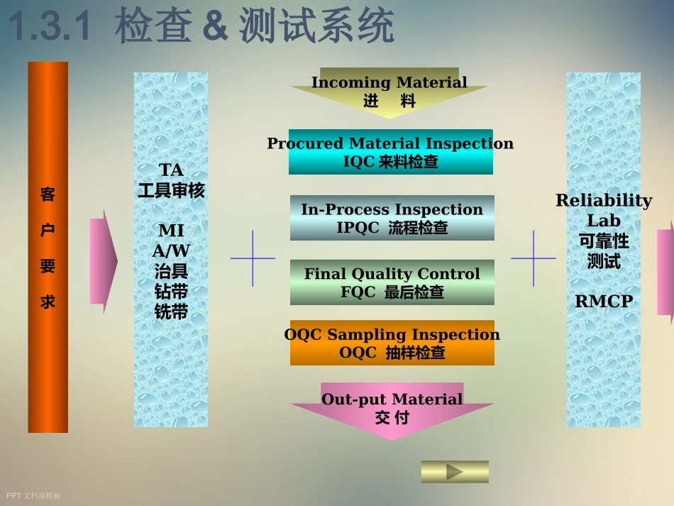 品质体系建立_第3页