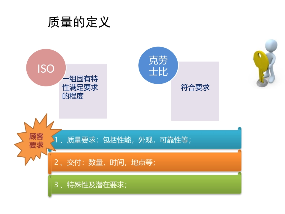 品质意识培训_第3页