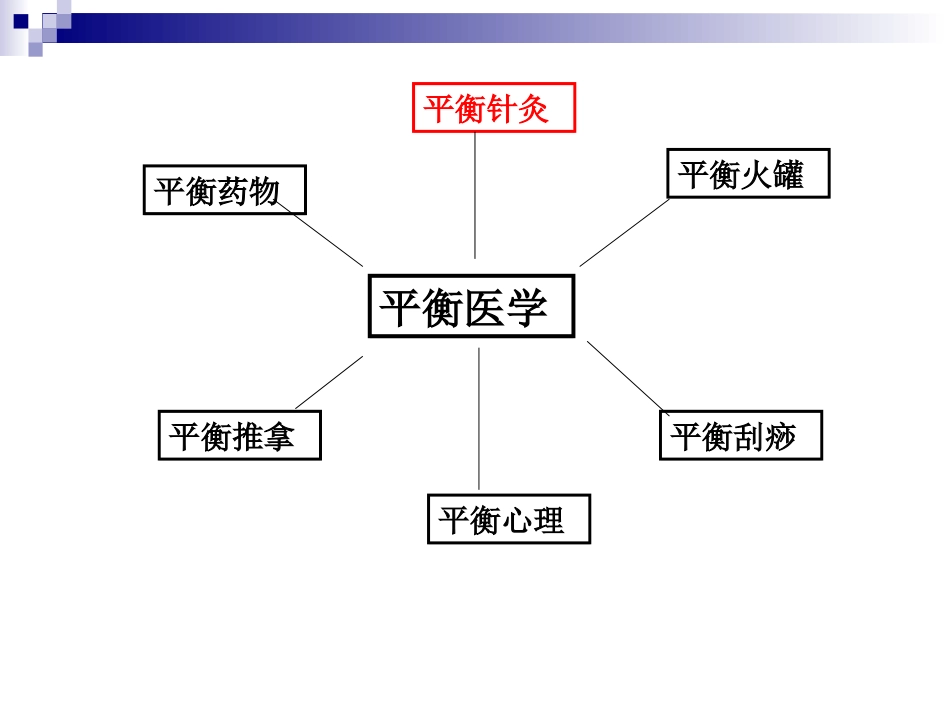 平衡针灸疗法剖析_第2页