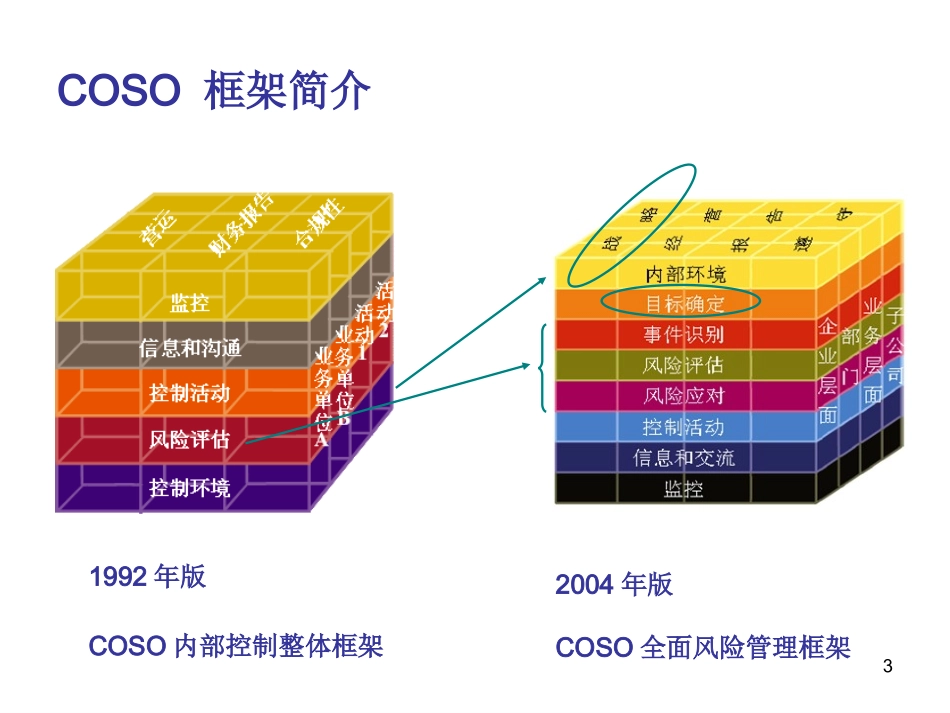 企业风险识别和风险评估知识_第3页