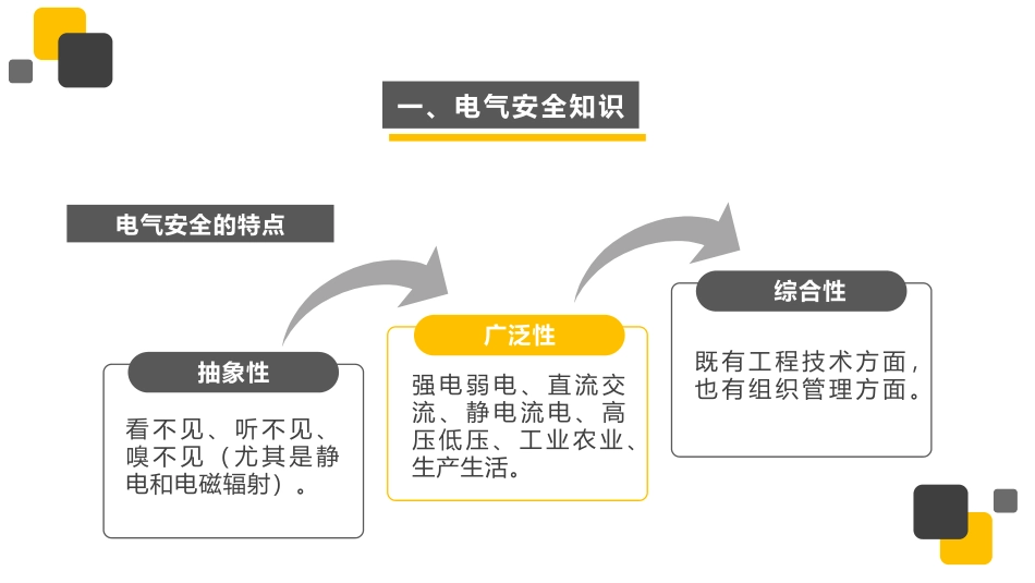 企业复工复产安全培训之电气安全_第3页