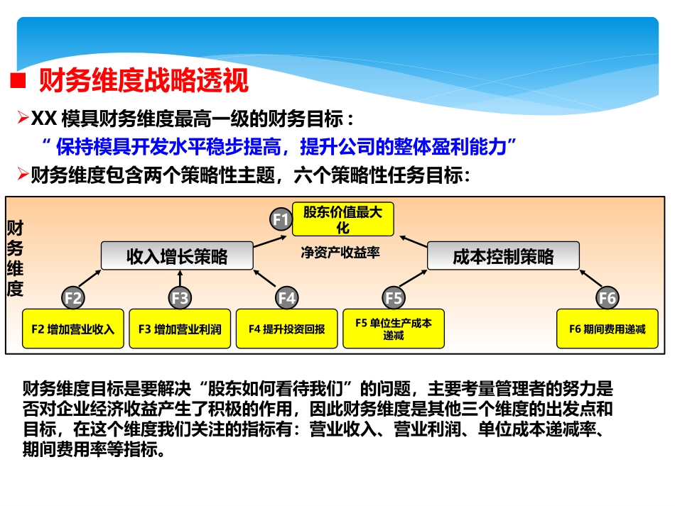 企业战略地图_第3页