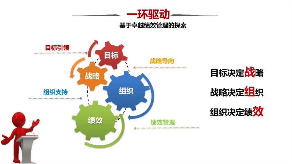 企业战略规划_第2页