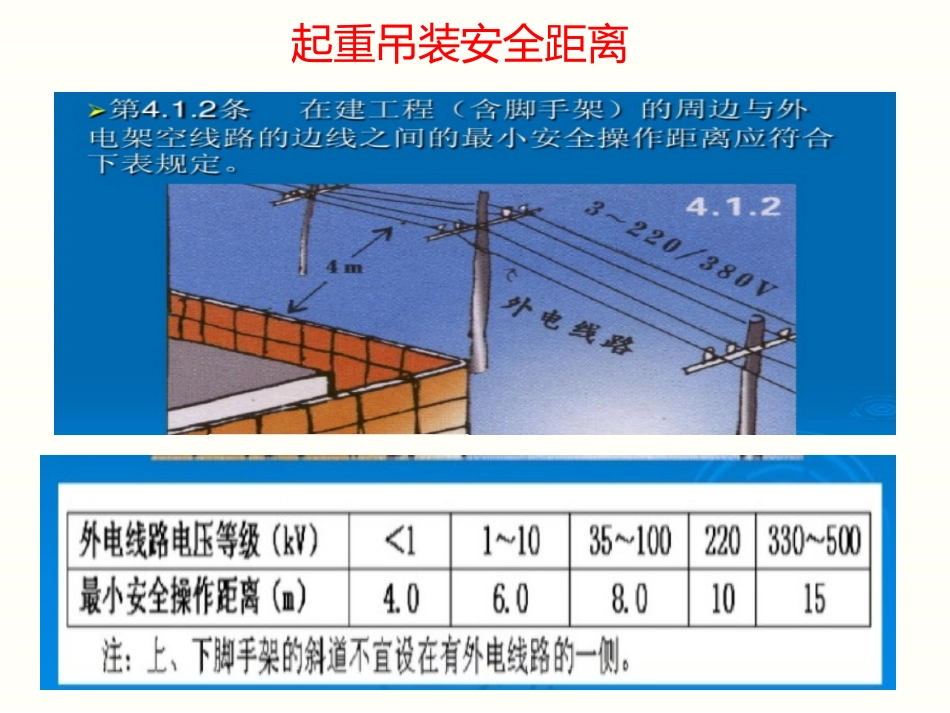 起重吊装安全培训_第3页