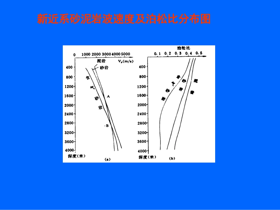 气层的测井识别_第3页