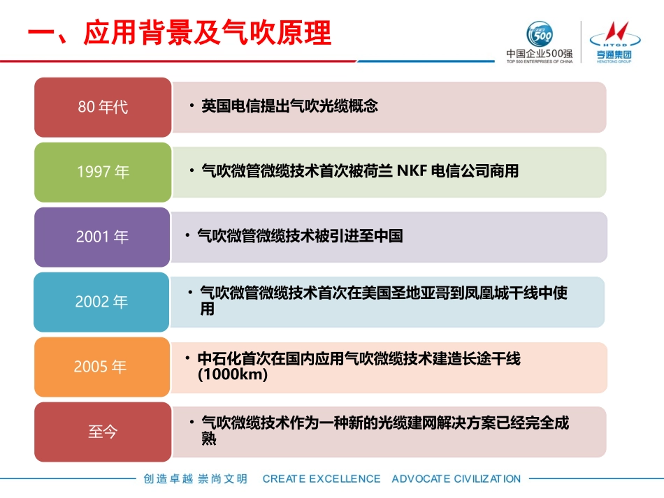 气吹微缆系列_第3页