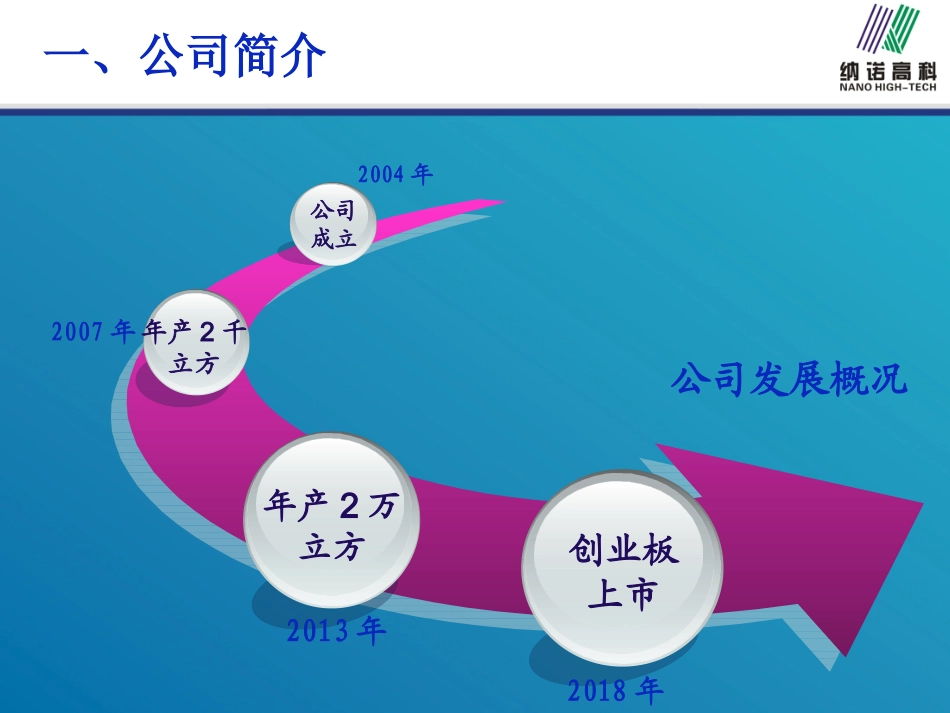 气凝胶介绍纳诺科技_第3页