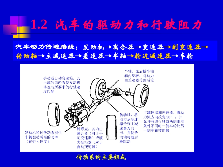 汽车的驱动力和行驶阻力_第2页