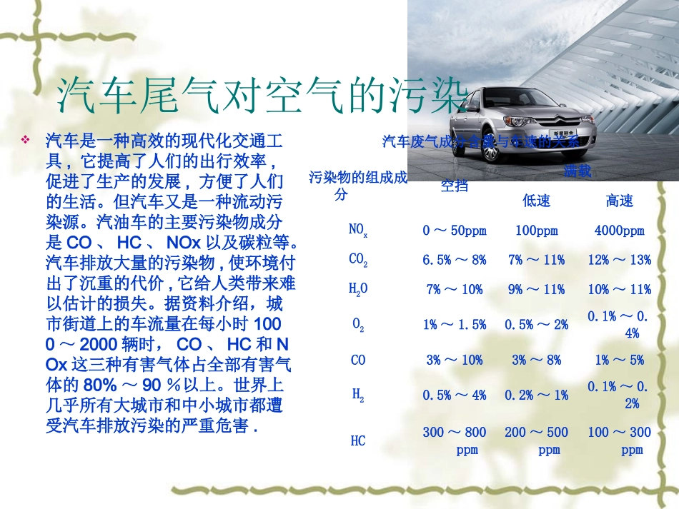 汽车尾气对空气的污染_第2页