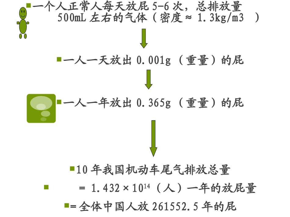 汽车尾气排放对环境影响_第3页